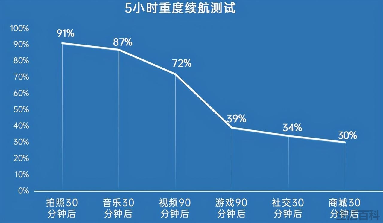 3599元起荣耀V40手机