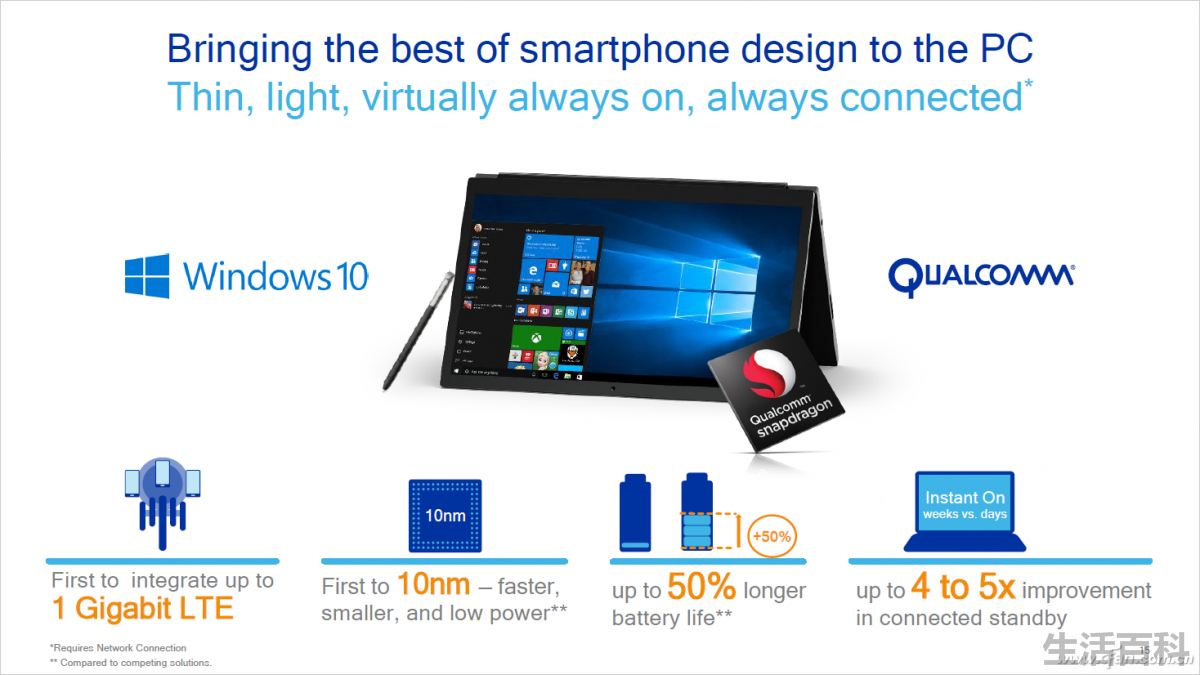 surface pro2是哪年上市的