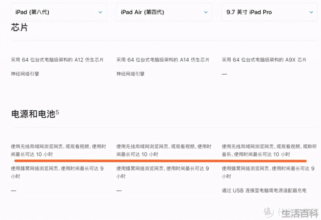 苹果第四代9.7英寸iPad Pro参数