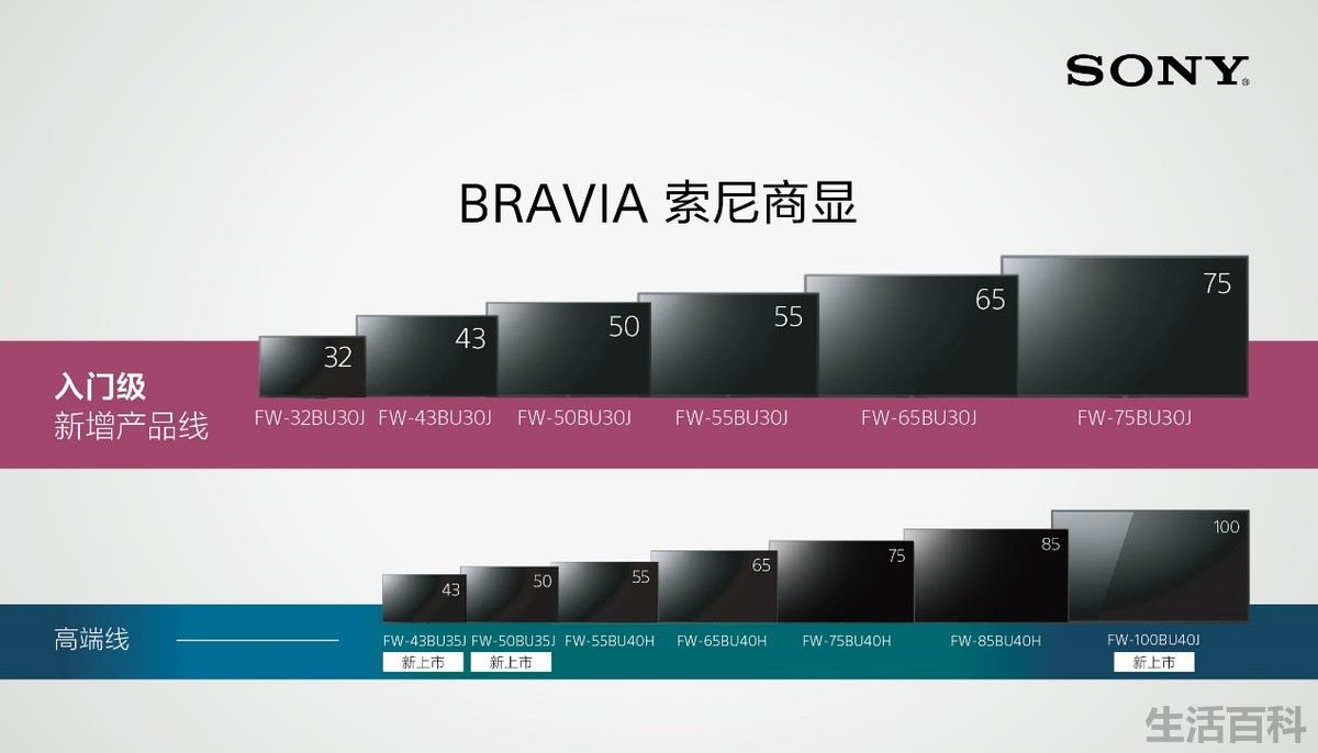 sony视频会议终端说明书
