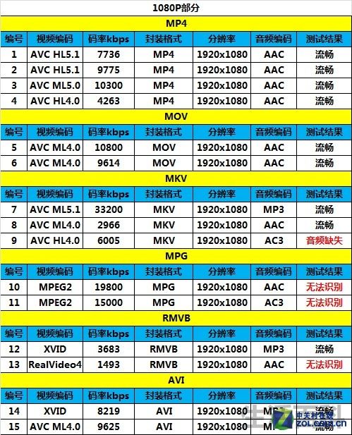 TCL手机么么哒4G评测