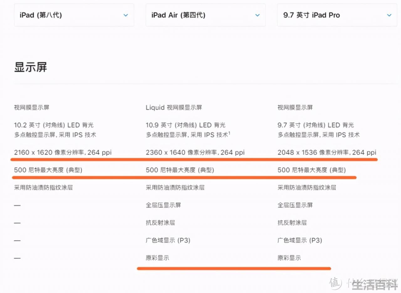 苹果第四代9.7英寸iPad Pro参数
