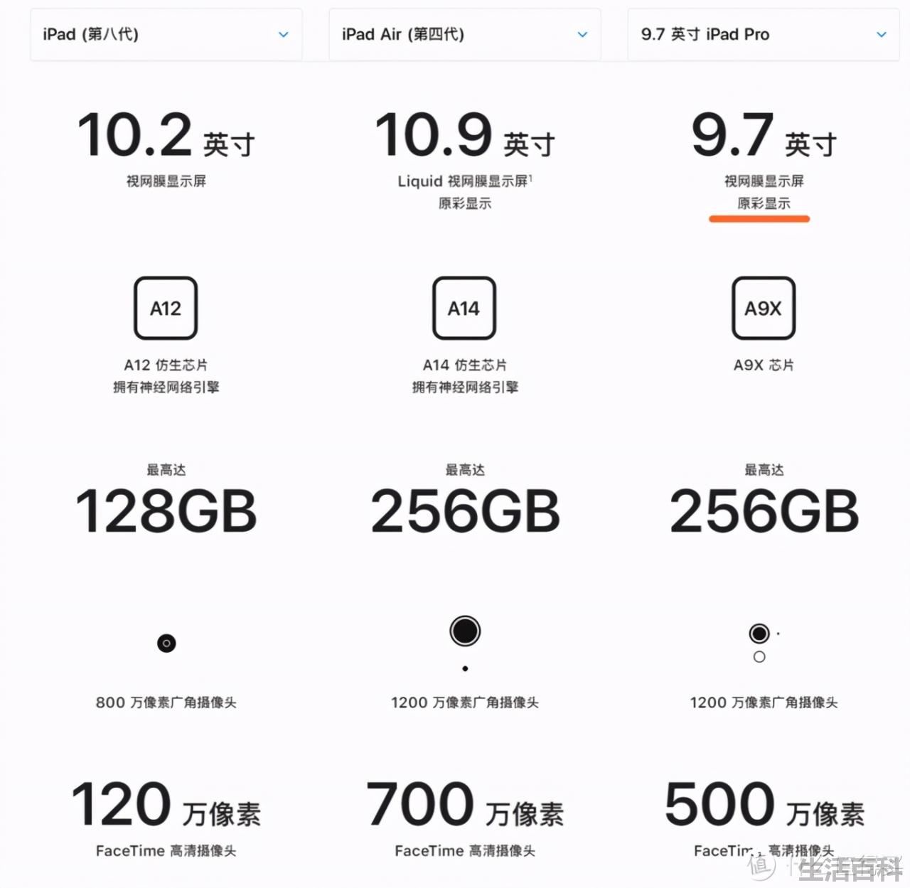 苹果第四代9.7英寸iPad Pro参数
