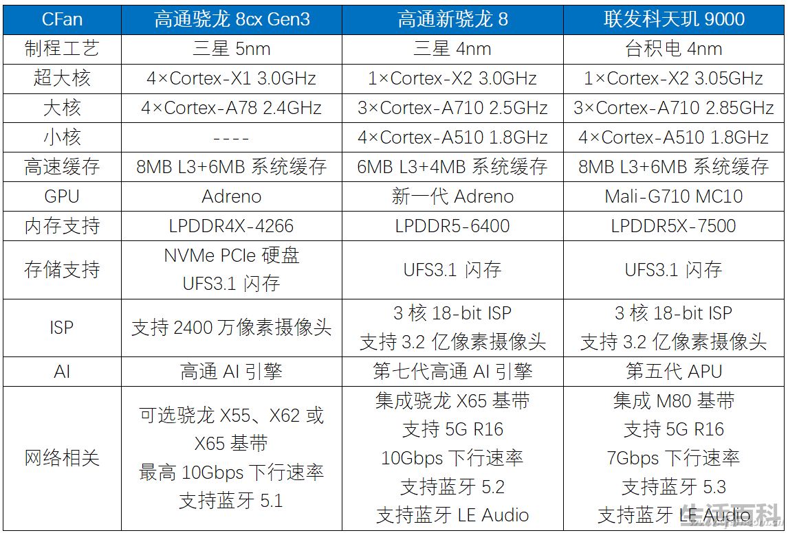 surface pro2是哪年上市的