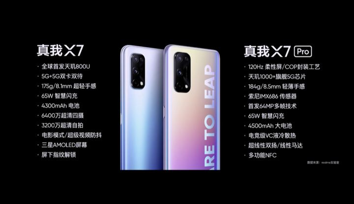 realme X7详细参数配置