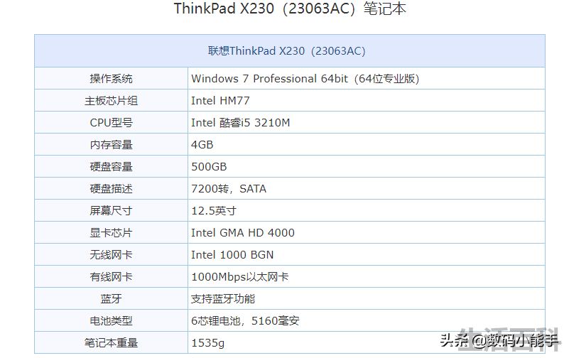 ThinkPad X230升级攻略