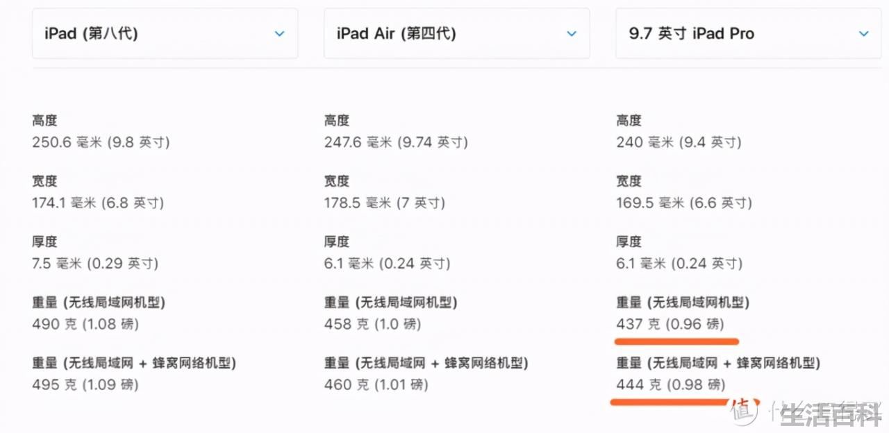 苹果第四代9.7英寸iPad Pro参数