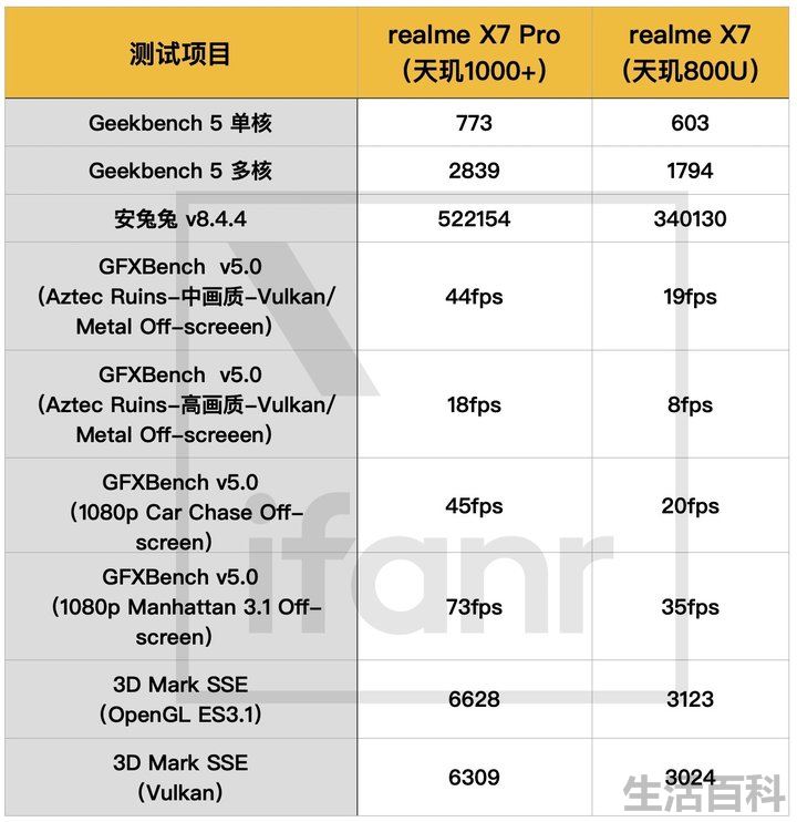 realme X7详细参数配置