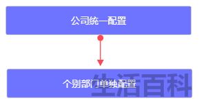 OA办公软件篇
