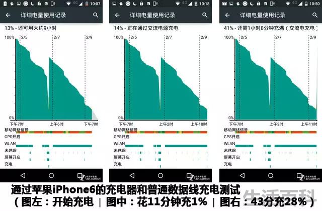全网通新Moto X深度评测