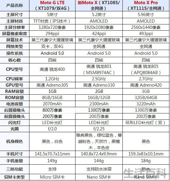 全网通新Moto X深度评测