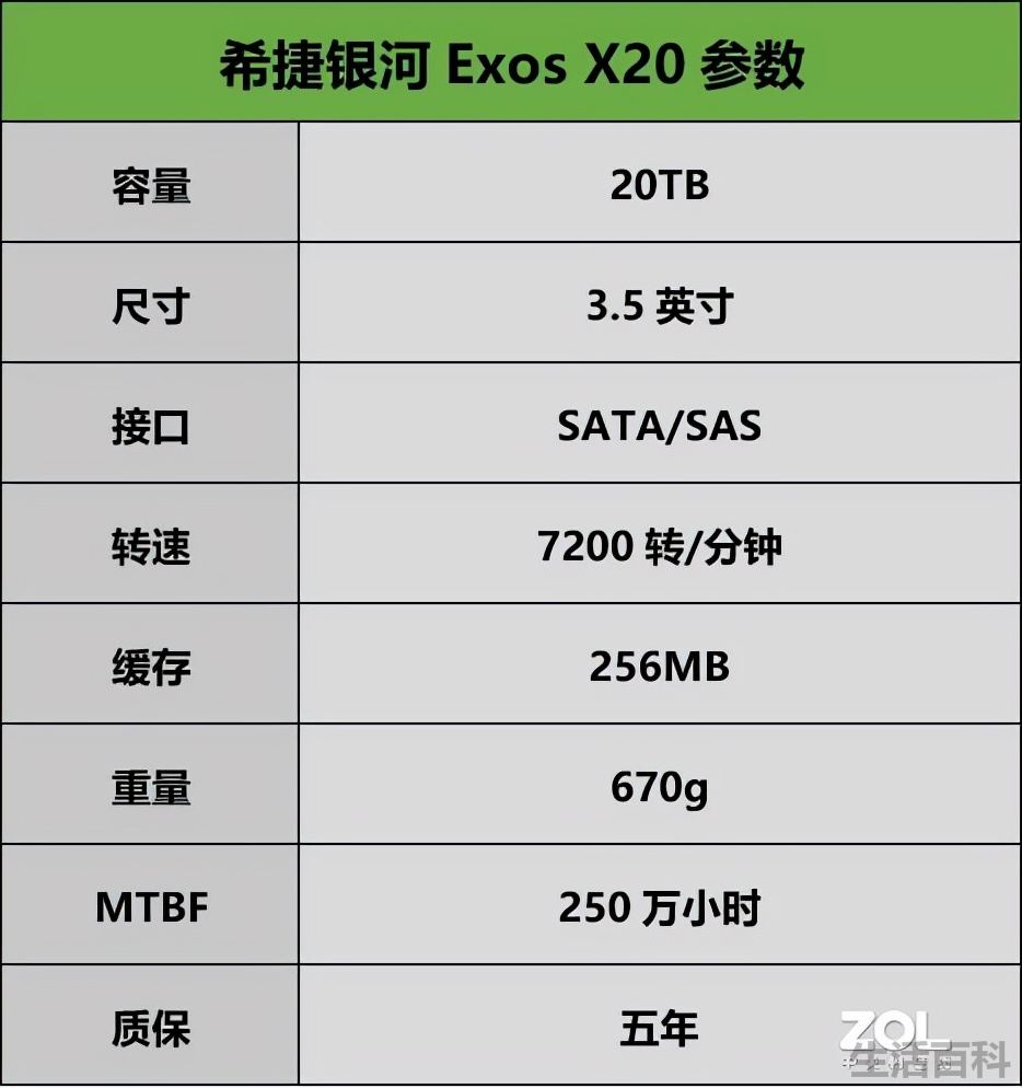 希捷seagate Exos X20硬盘价格