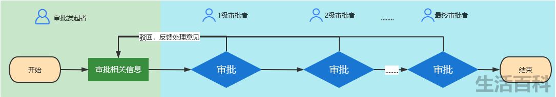 OA办公软件篇