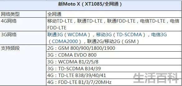 全网通新Moto X深度评测