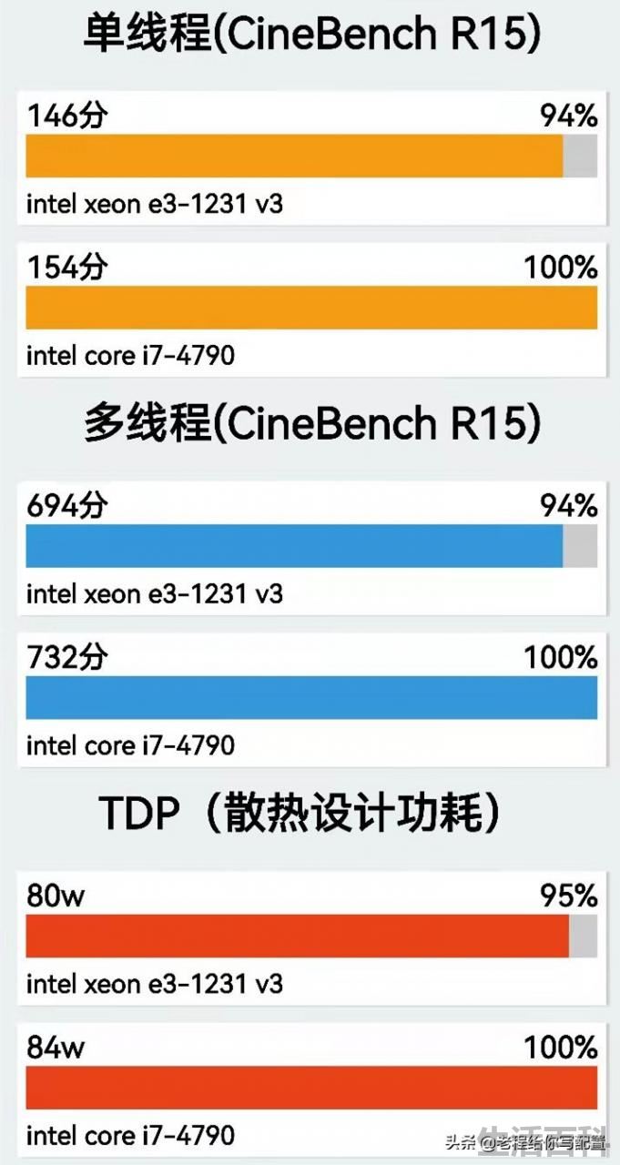 e3 1231 v3详细参数配置