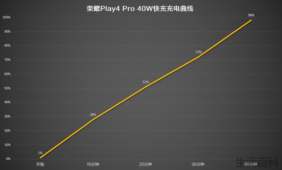 Play4 Pro怎么样值得买吗