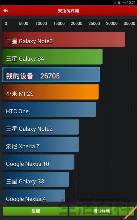 7英寸可通话平板