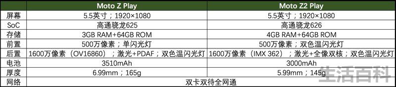 Moto Z2 Play参数对比
