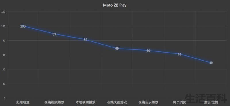 Moto Z2 Play参数对比