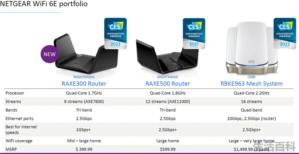 NETGEAR无线路由器扩展