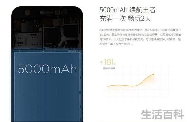 360手机N4S深度评测