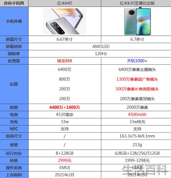 红米k30至尊纪念版参数配置详情