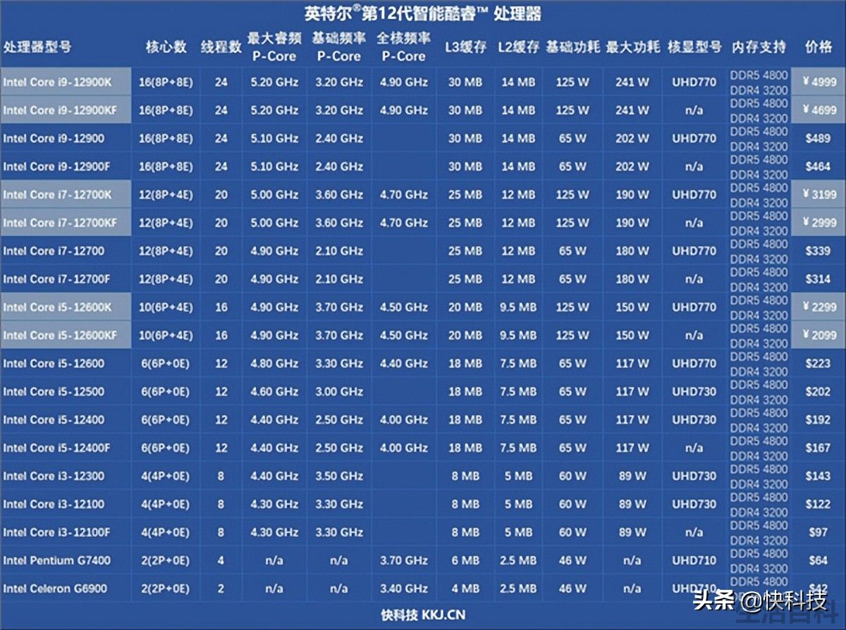 酷睿I5处理器报价大全