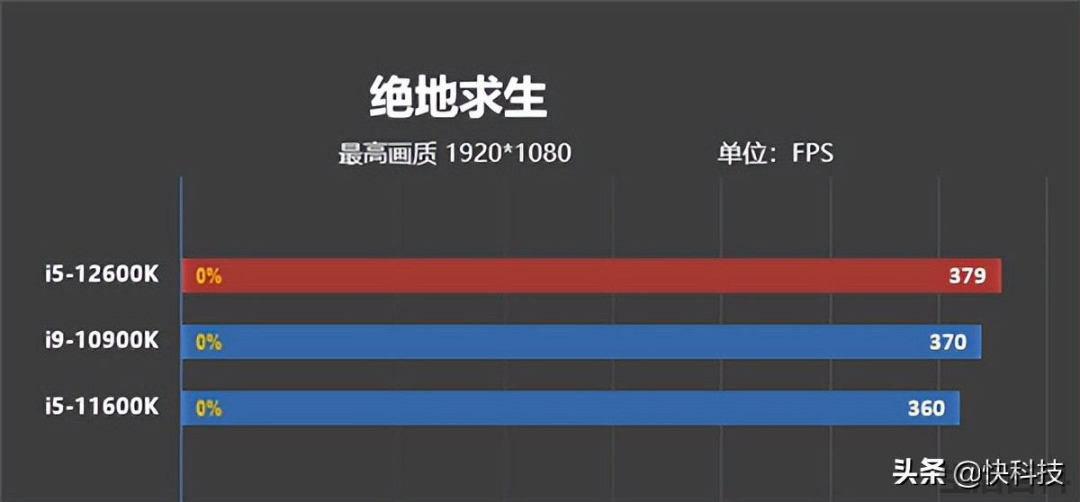 酷睿I5处理器报价大全