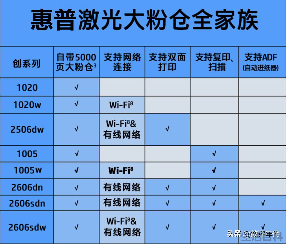 惠普1005打印机多少钱