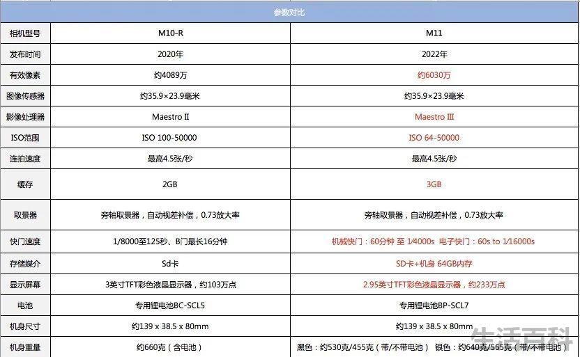徕卡经典旁轴相机M11价格