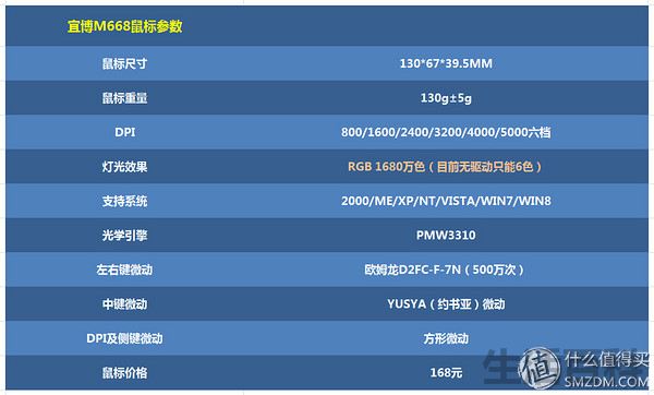 e 3lue鼠标怎么使用