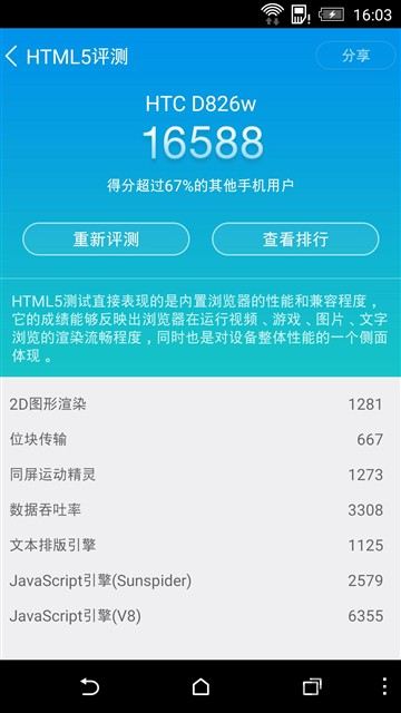 经典手机HTC826双网版评测