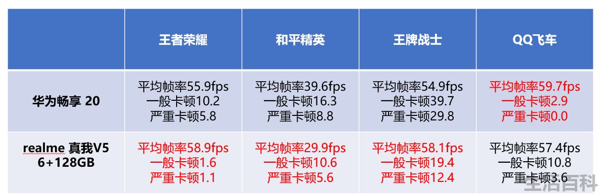 华为畅享20详情参数配置