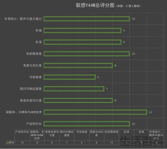 44英寸超级旗舰带鱼电竞液晶电视