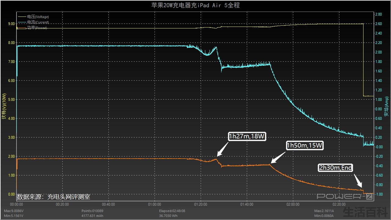 iPad Air5充电要多久时间