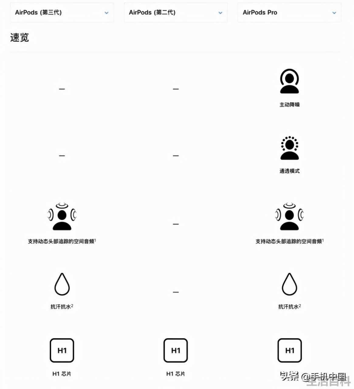 airpods 3代什么价格 现在还能买到吗
