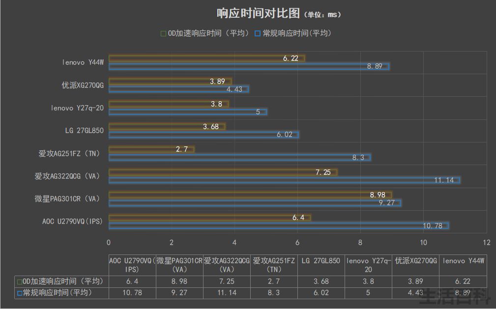 44英寸超级旗舰带鱼电竞液晶电视