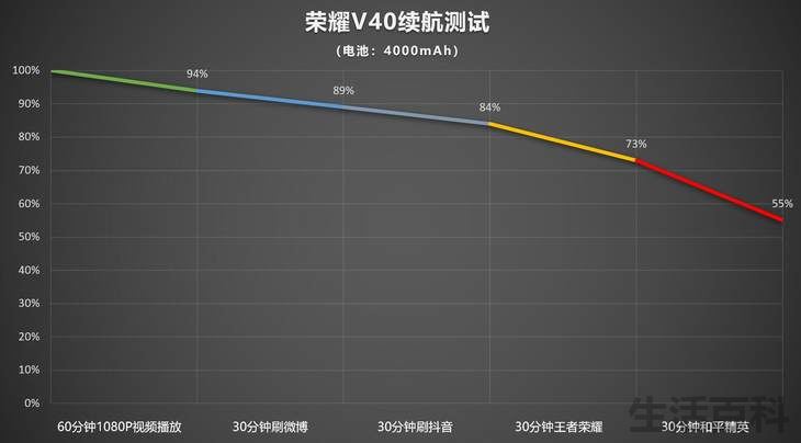 荣耀v40轻奢版参数配置处理器