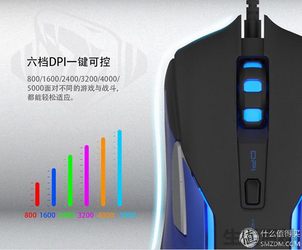 e 3lue鼠标怎么使用