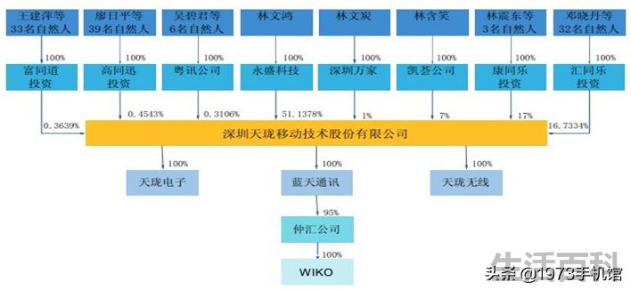 糖果手机s30多少钱一台