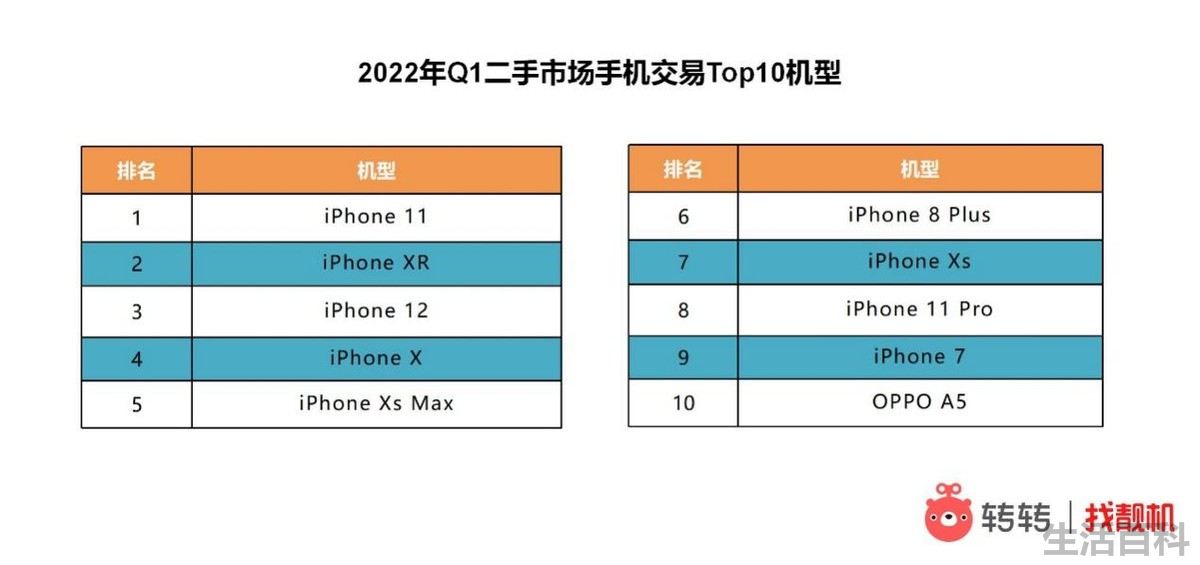 oppo a5手机是什么时候上市的