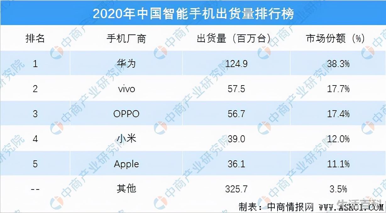 i9500三星手机报价
