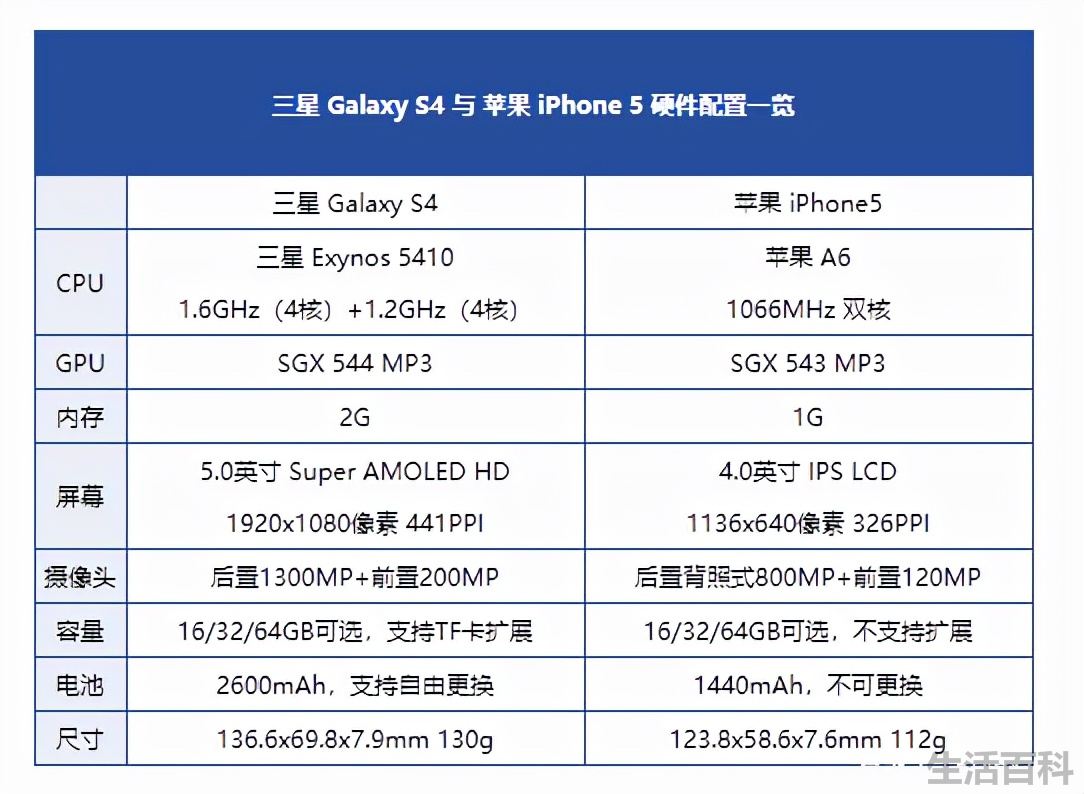i9500三星手机报价
