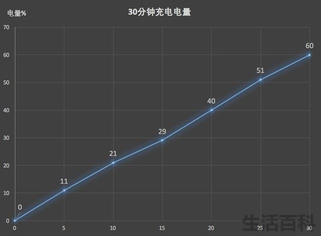 华为p20pro详细参数配置