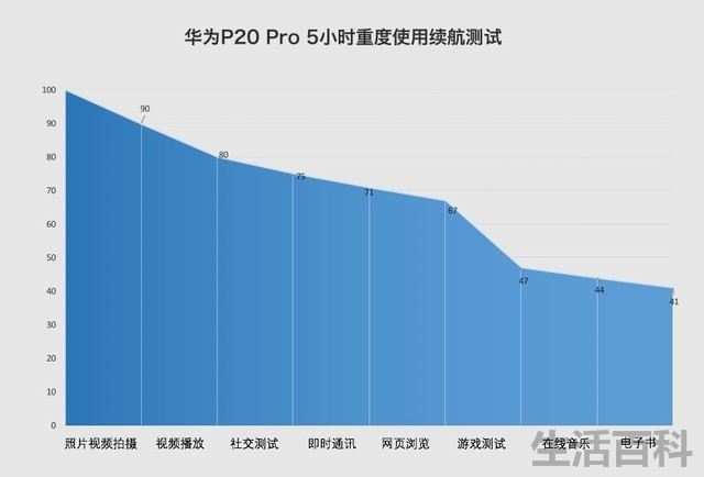 华为p20pro详细参数配置