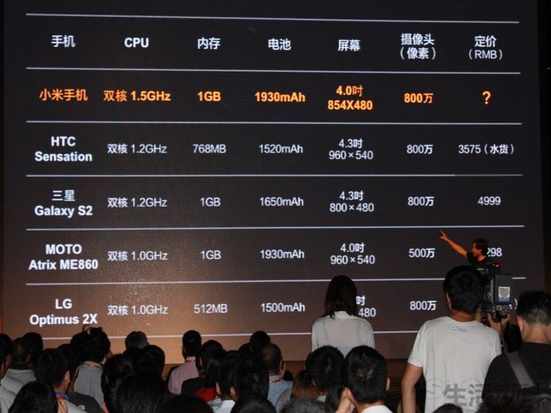 小米手机1代发布时间