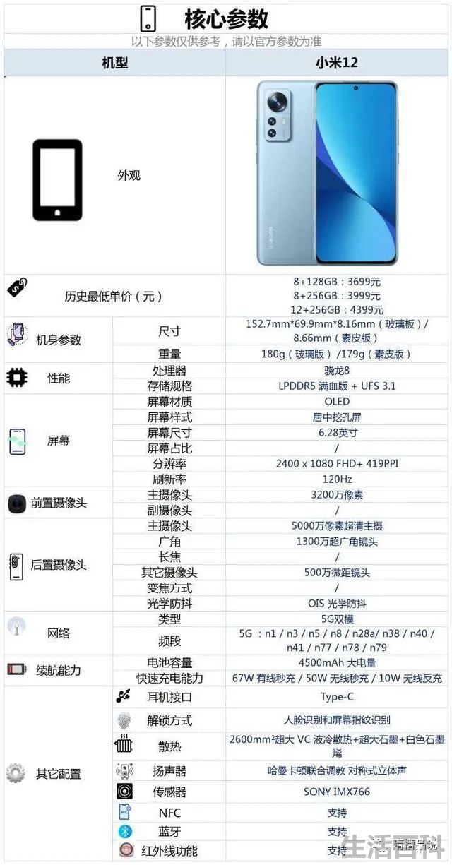 小米3当时出来大约多少钱