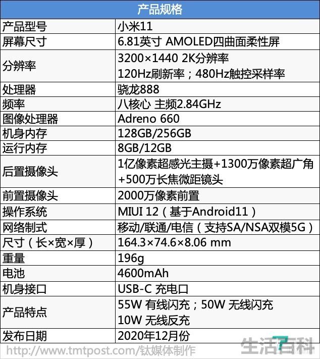 小米3当时出来大约多少钱