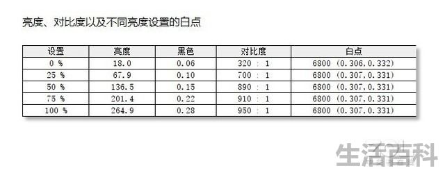 联想AIO 520-27ITL一体机电脑评测