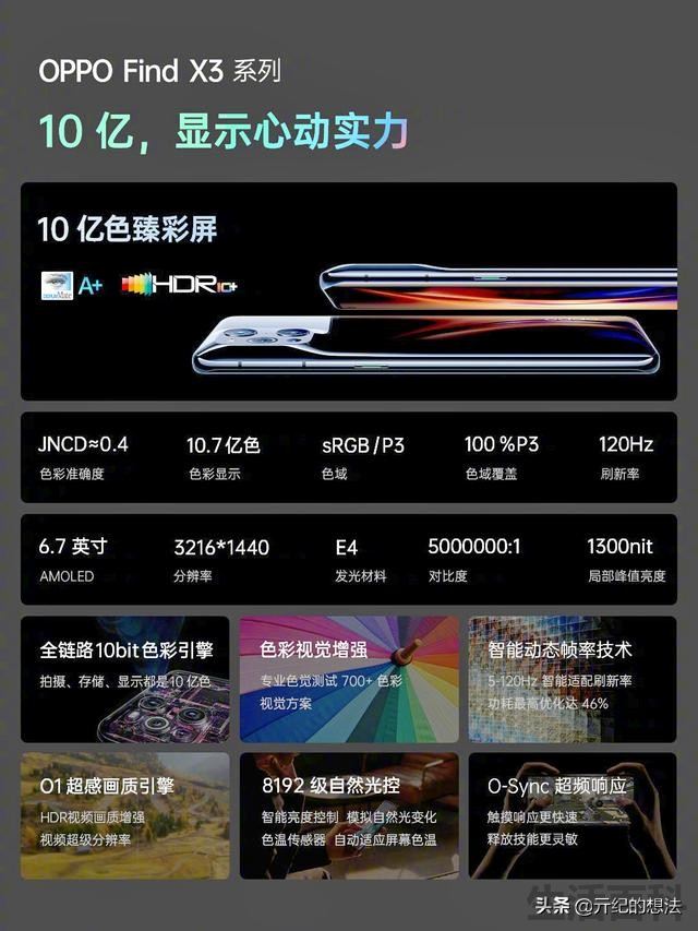 oppo find x3价格最低多少